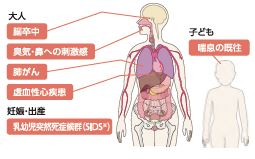 受動喫煙による危険