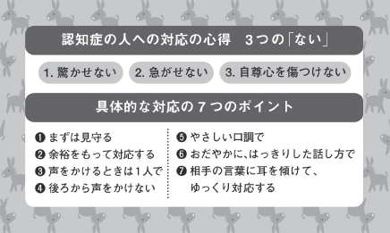 大阪認知症サポーターカードの裏面