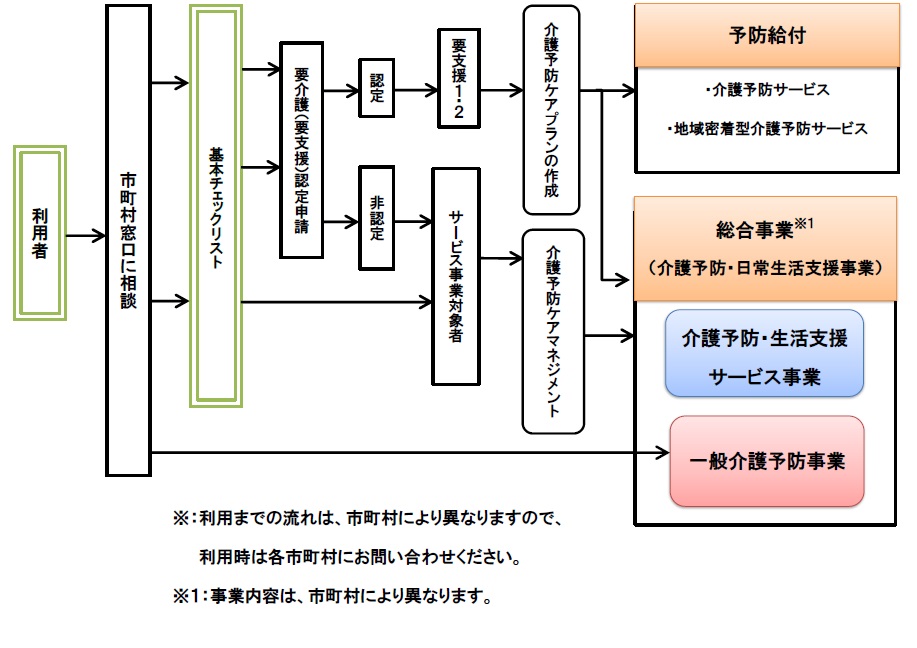 利用前の流れの説明画像