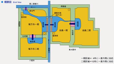 図；遊水地イのメージ図