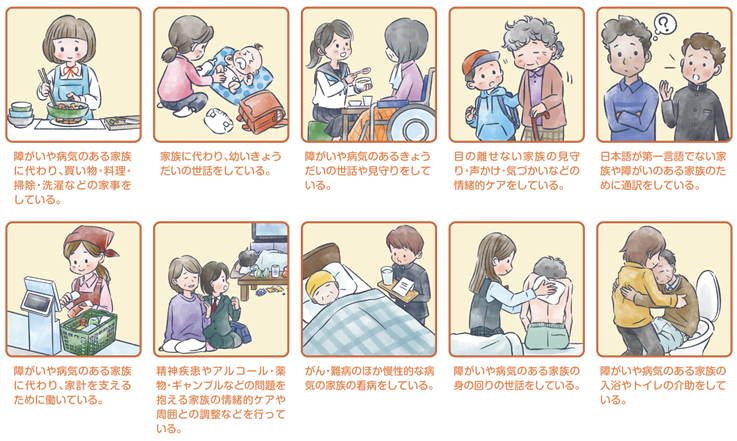 ヤングケアラーイメージイラスト(10の例示)