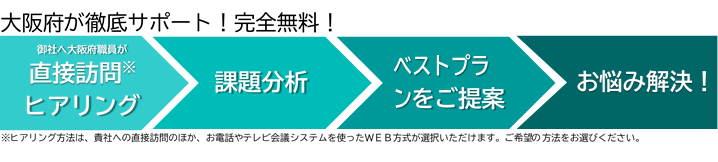 支援の流れ