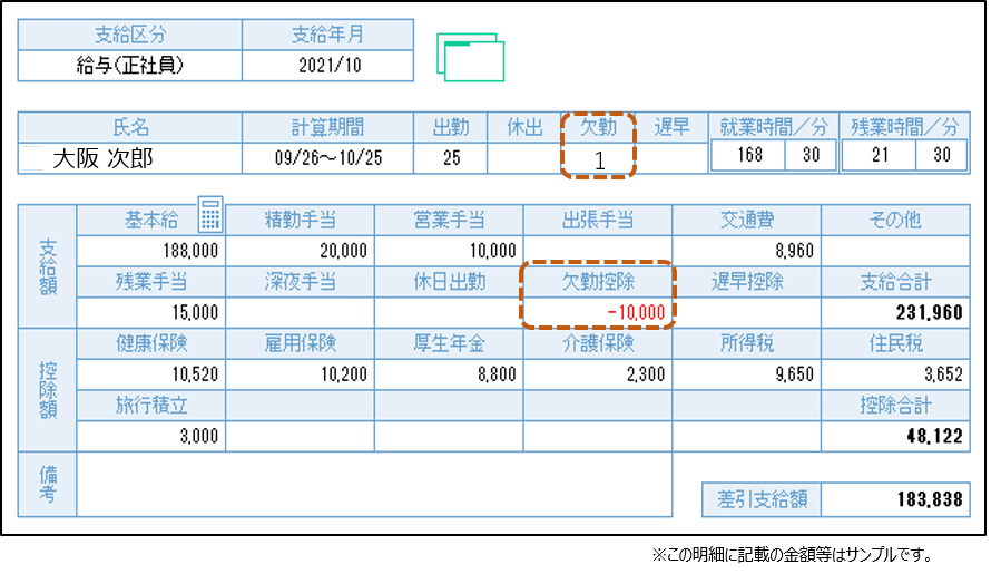 欠勤控除