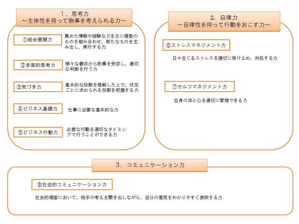 しごと力