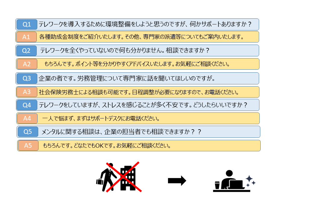 よくあるご相談の内容