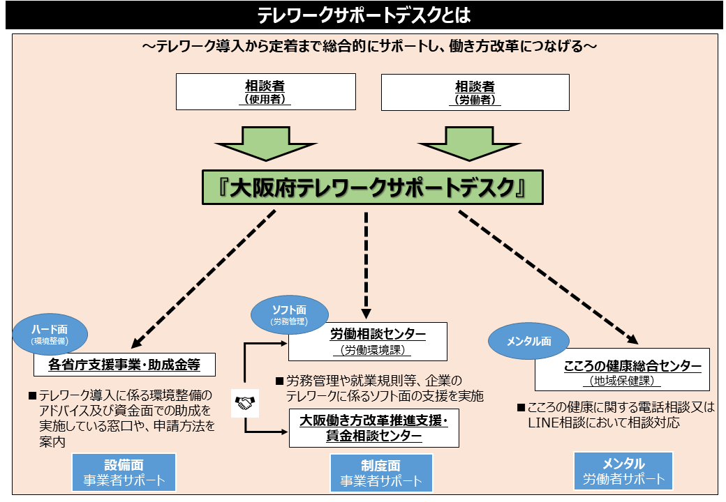 テレワークサポートデスクとは