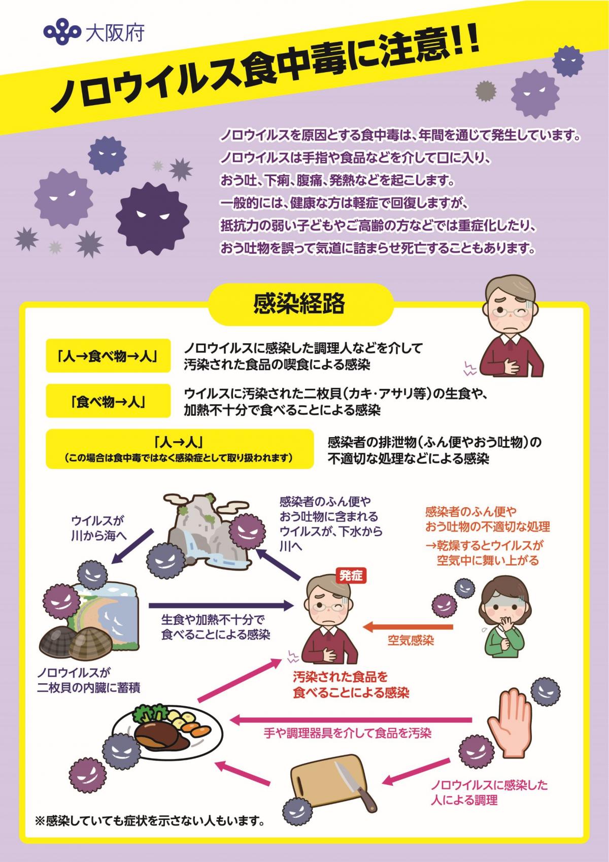 ノロウイルス食中毒にご注意！！（表）