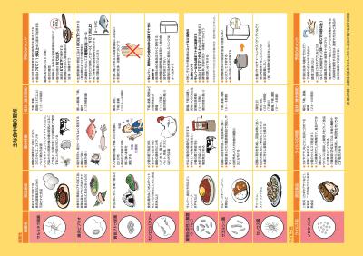 食中毒を防ぐには（食品衛生講習会テキスト）別冊