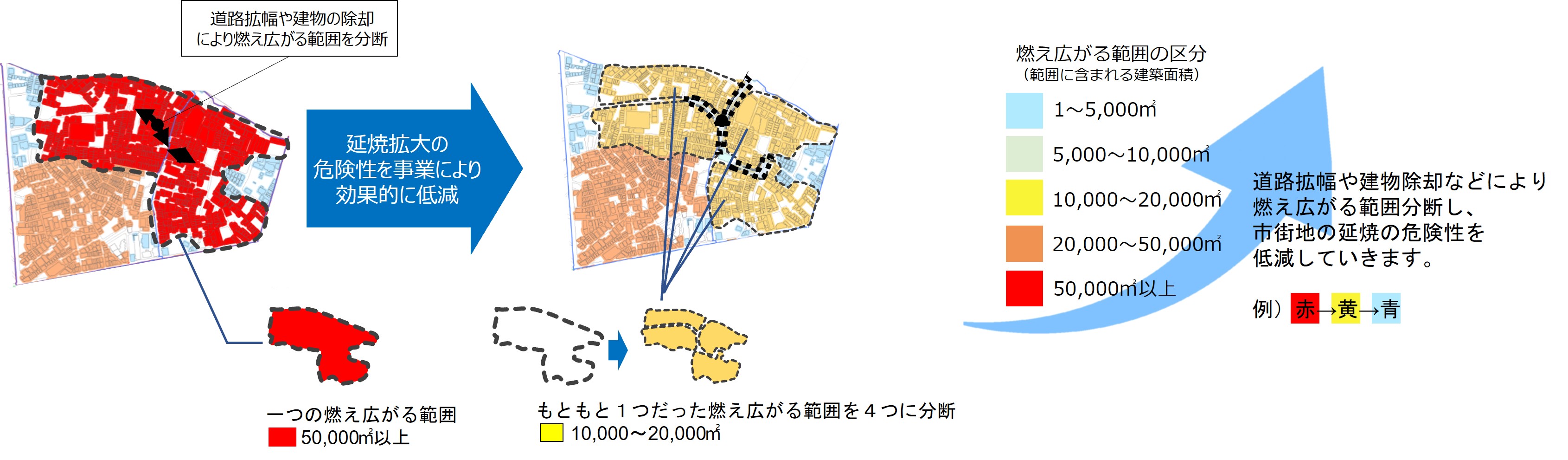 改善のイメージ