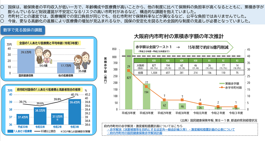 どうして制度改正が行われたの？