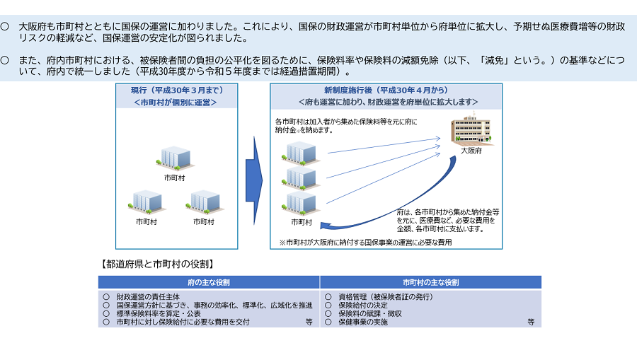 制度改正で何が変わったの？