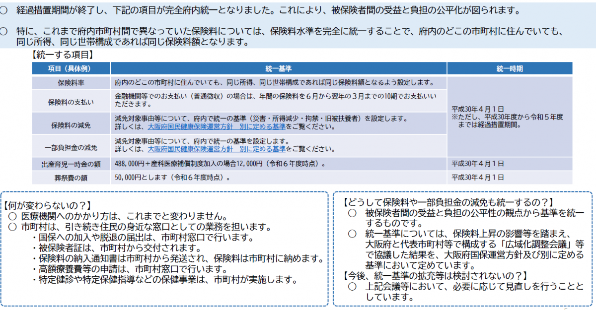 令和6年度から何が変わるの？