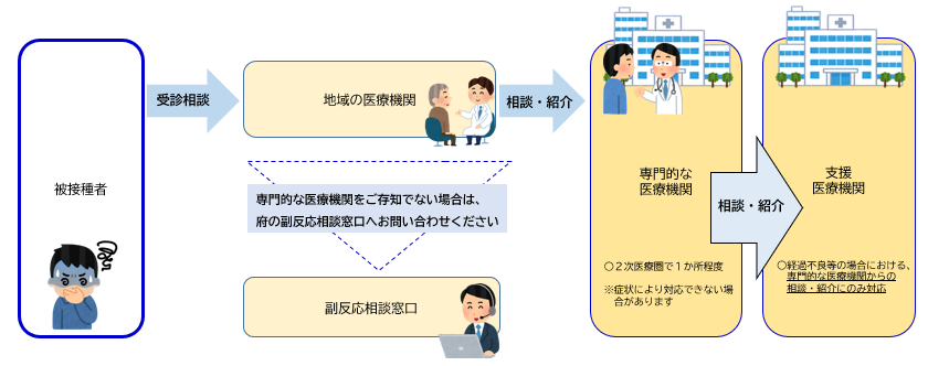 医療機関向けフロー図