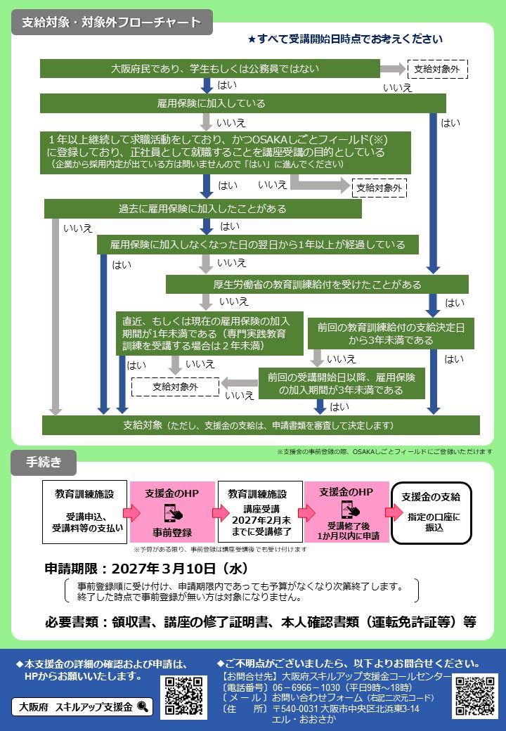スキルアップ支援金チラシ裏面