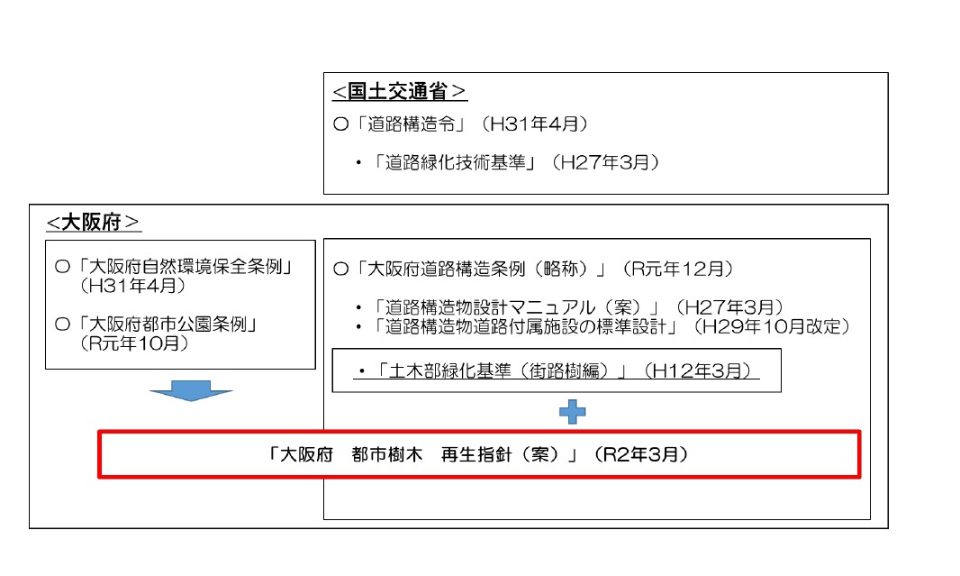 指針の位置づけ