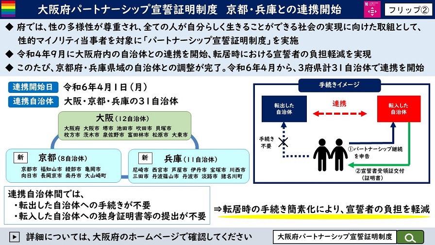 フリップ2