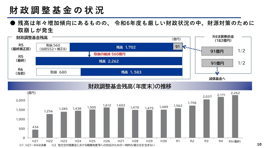 フリップ10