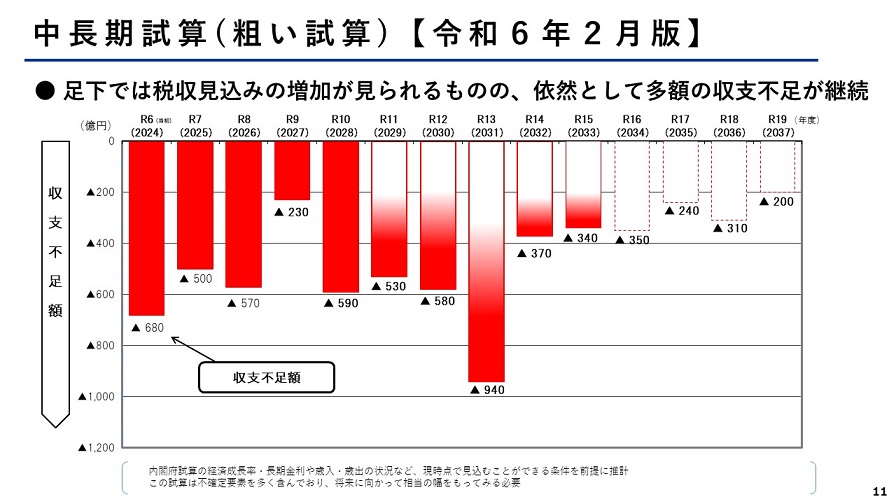 フリップ11