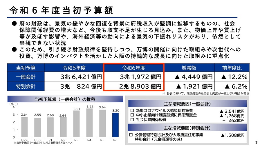 フリップ3