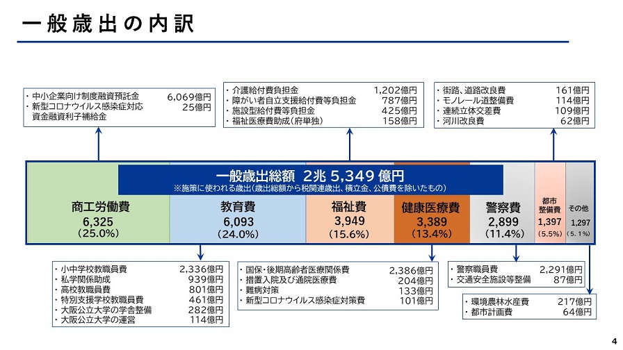 フリップ4