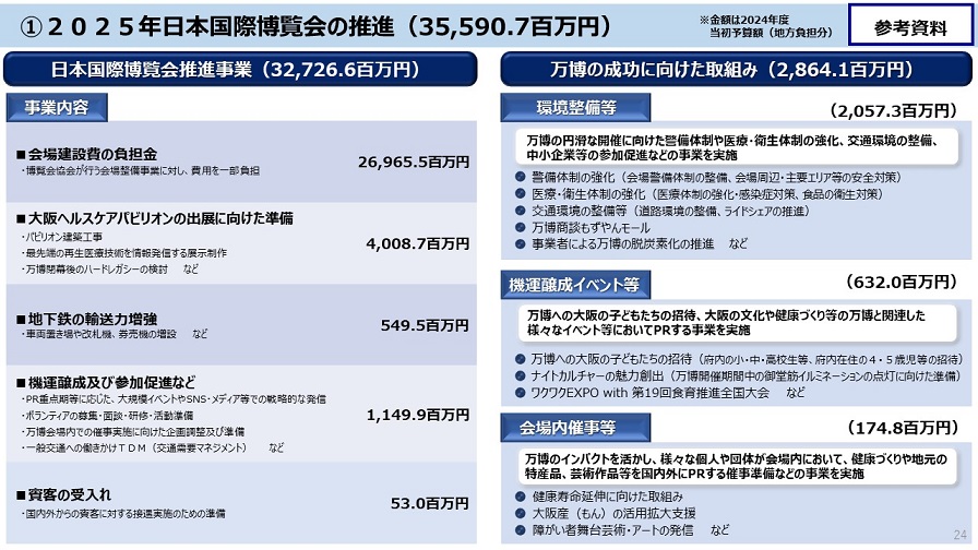 フリップ49