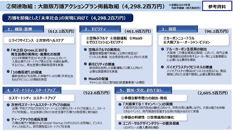 フリップ50