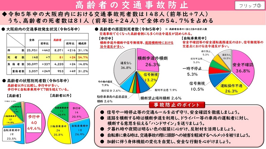 フリップ3