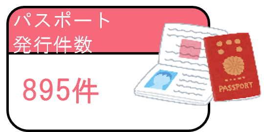 パスポート発行件数