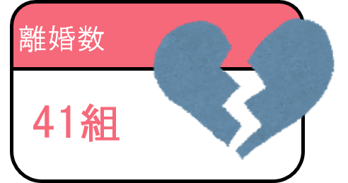 離婚数
