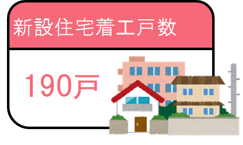新設住宅着工戸数