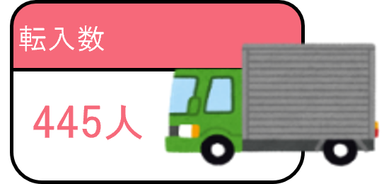 転入数