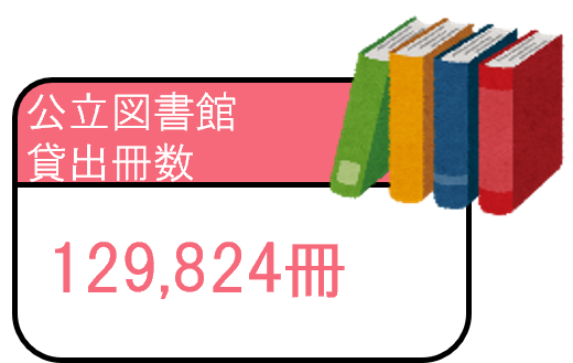 公立図書館貸出冊数