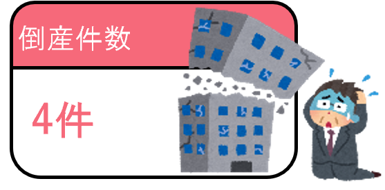 倒産件数