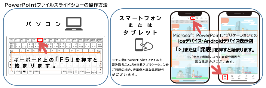 PowerPointファイルスライドショー操作方法