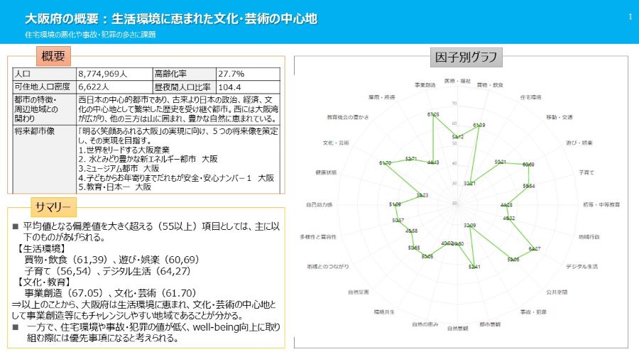 大阪府の課題画像