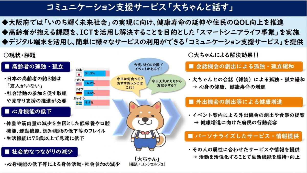 コミュニケーション支援サービス「大ちゃんと話す」