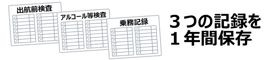 3つの記録を1年間保存