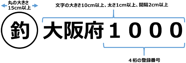 マル釣マークの大きさ