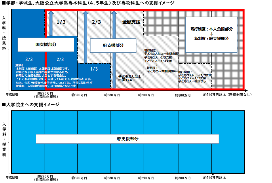 支援イメージ