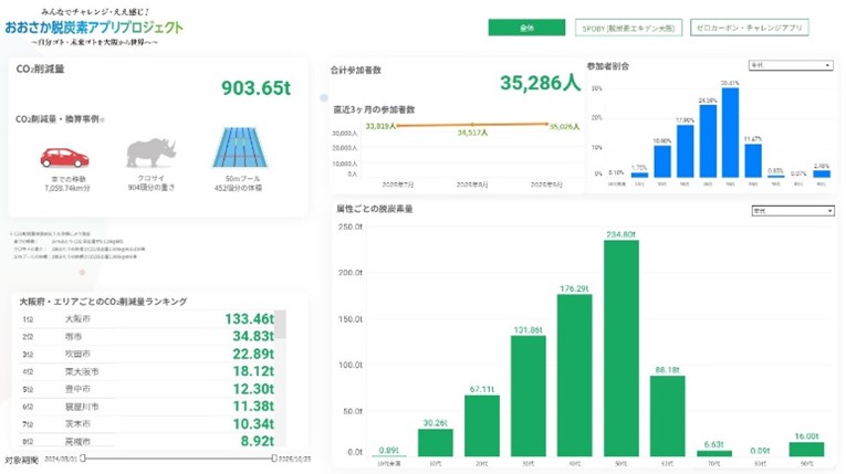 脱炭素ダッシュボード（修正後）