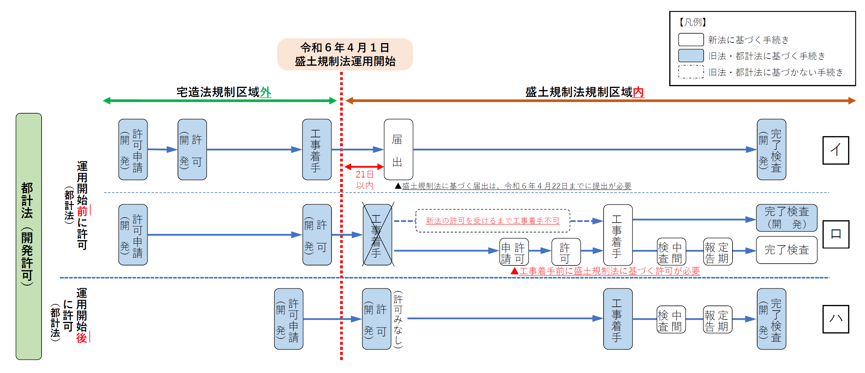 都計法対象