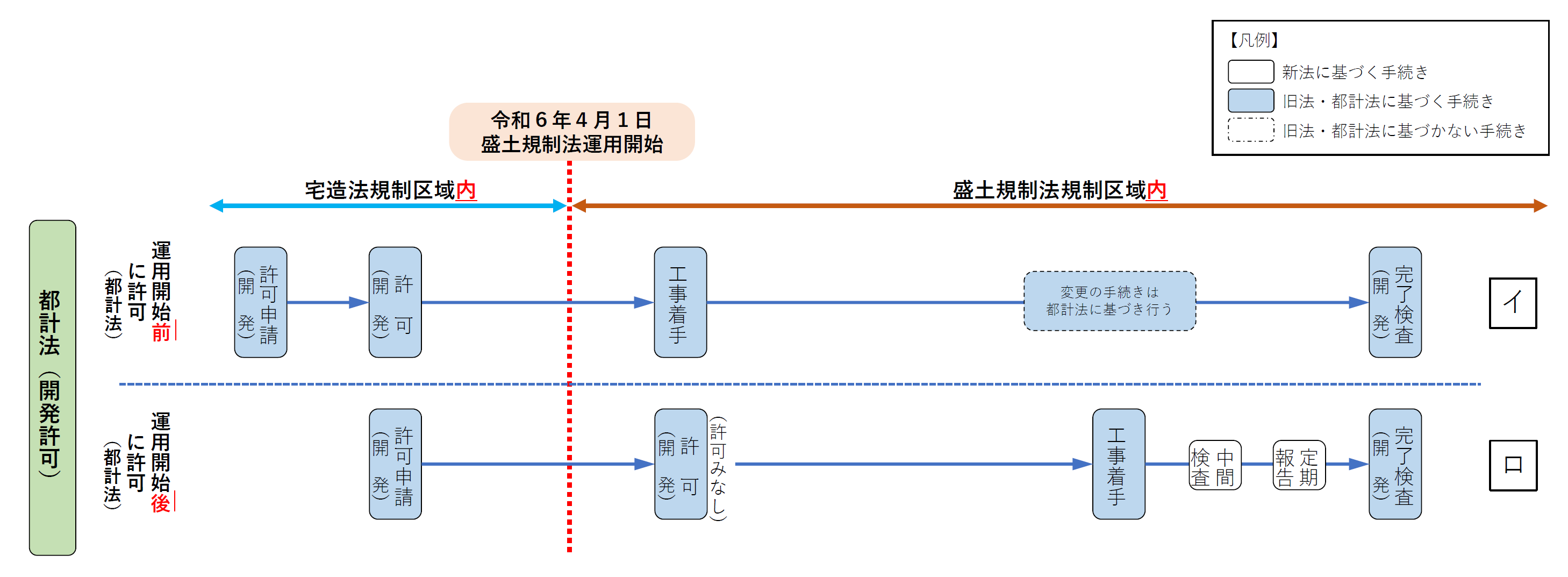 都計法について