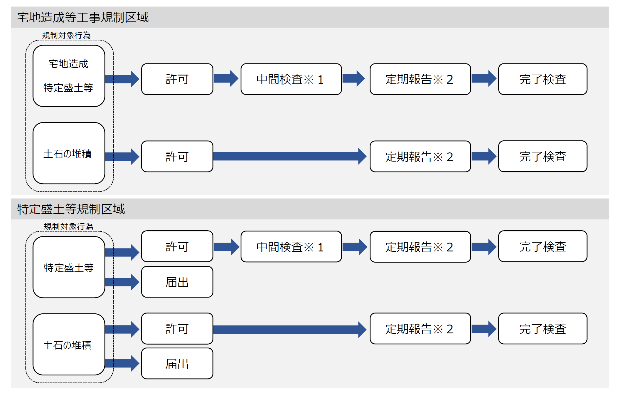 フローイメージ図