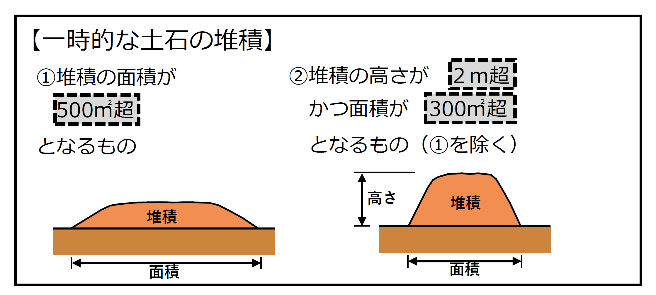 taiseki-todoke