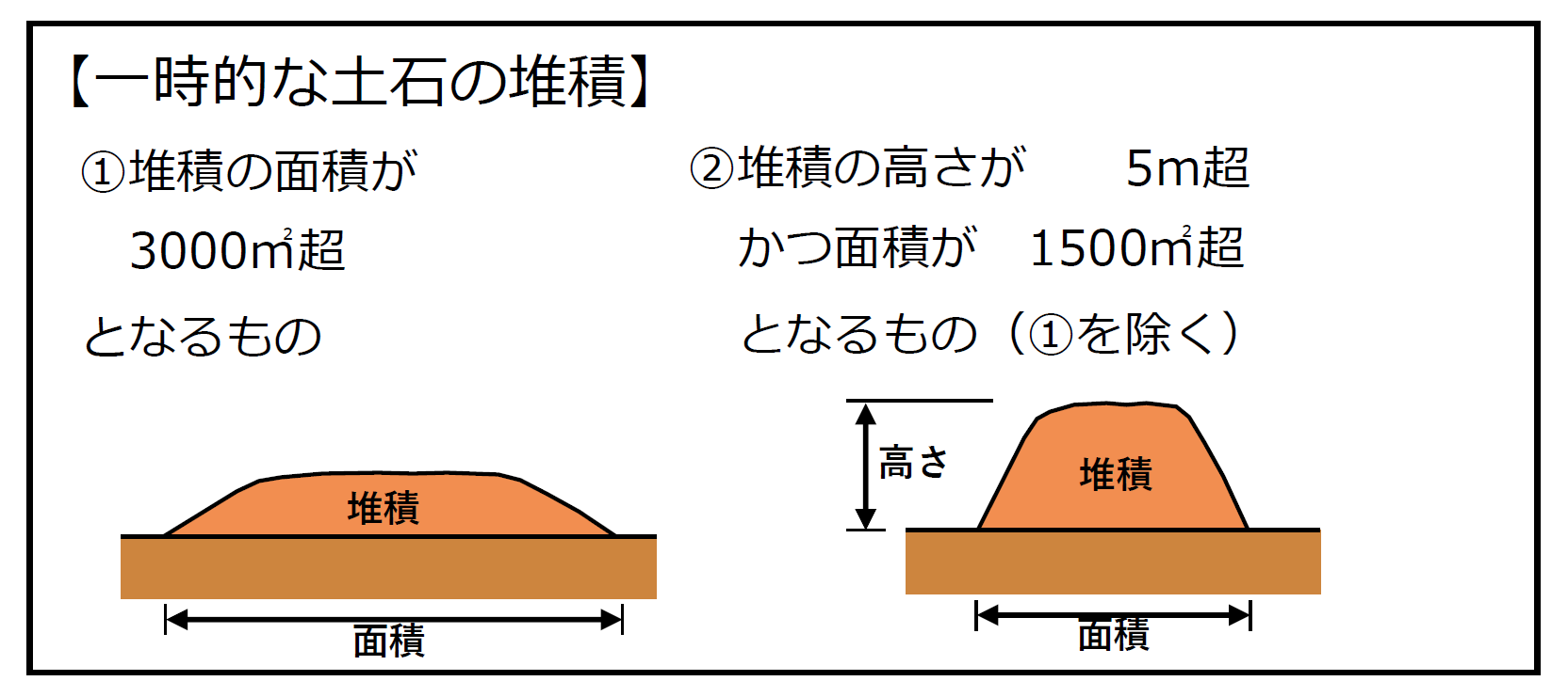 一時的な土石の堆積