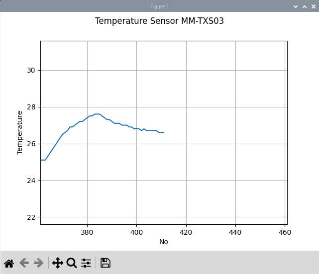 63-temp-graph