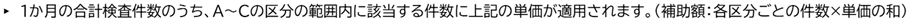 1か月の合計検査件数のうち、A～Cの区分の範囲内に該当する件数に上記の単価が適用されます。