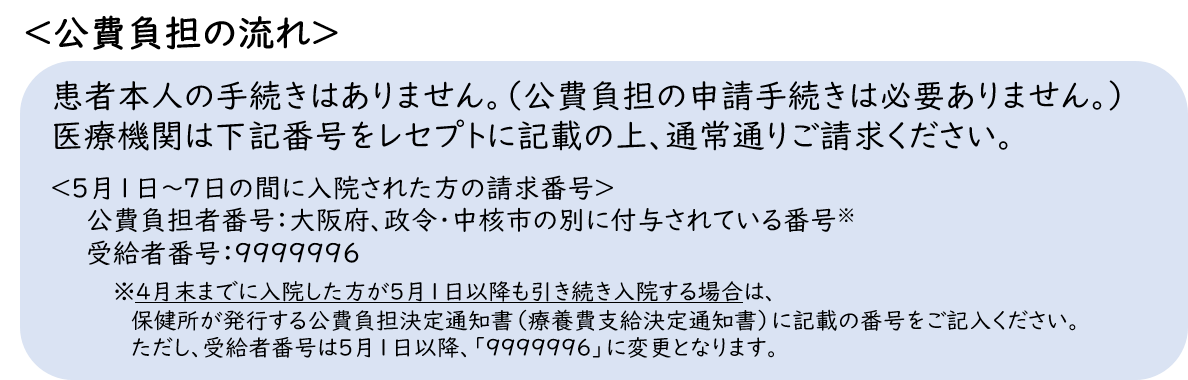 入院公費手続き