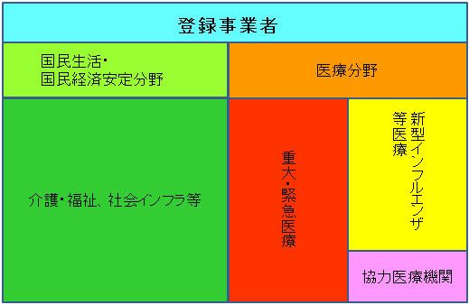 登録事業者の概念図