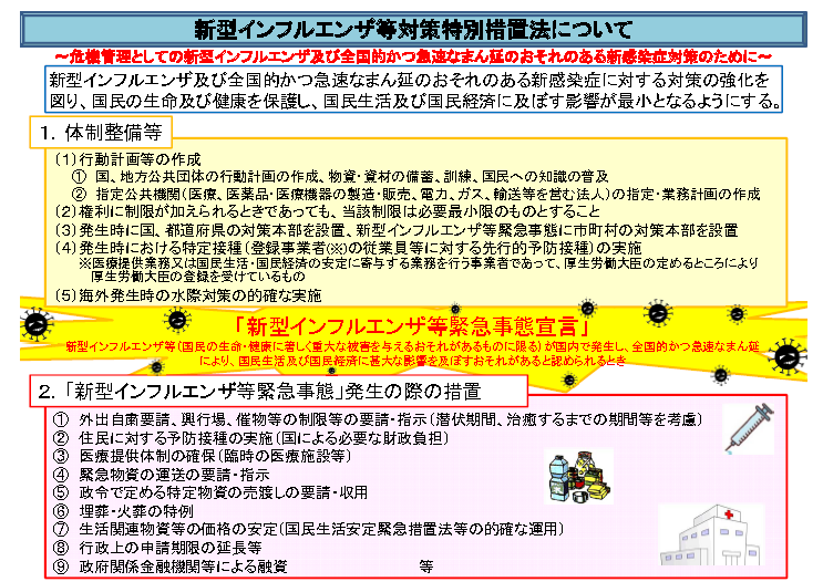 新型インフルエンザ等対策特別措置法の概要